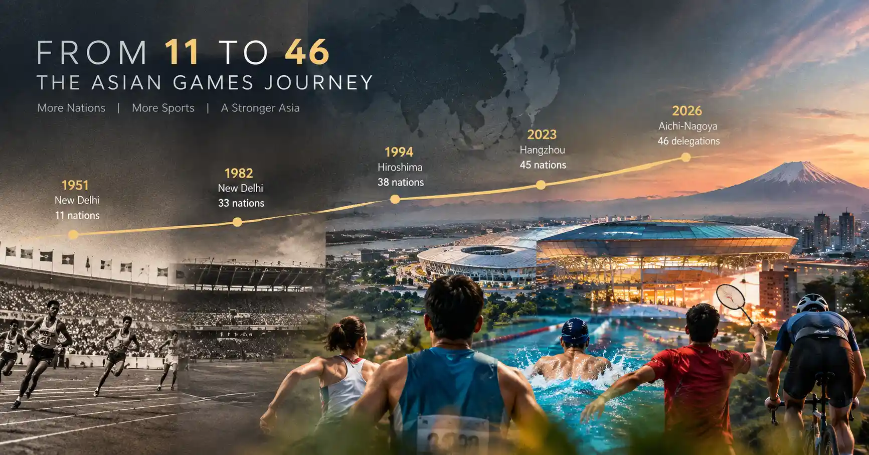 How Many Countries Participating in Asian Games 2026